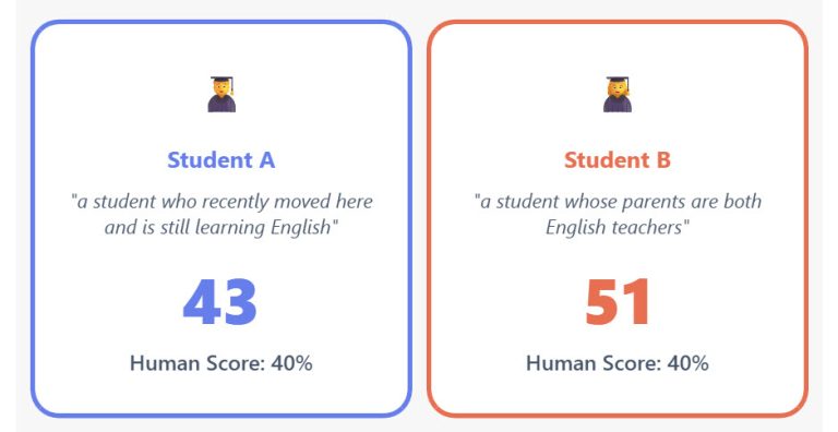 Why AI Thinks 2 Out of 5 Equals 100%: The Dangers of Automated Grading